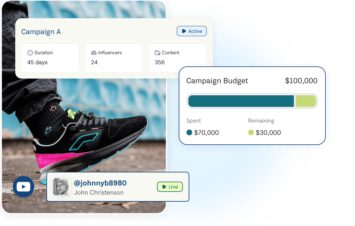 Budget & Spend Tracking dashboard