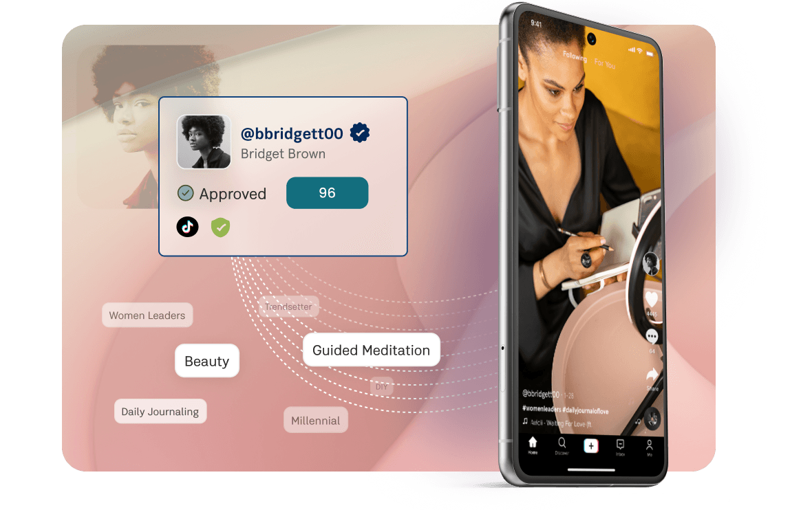 A screenshot of the Lickly Campaign Alignment dashboard