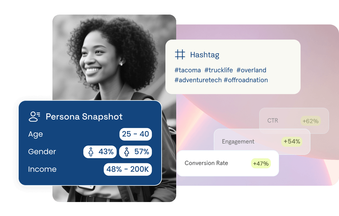 A screenshot of the Lickly Instant Insights dashboard