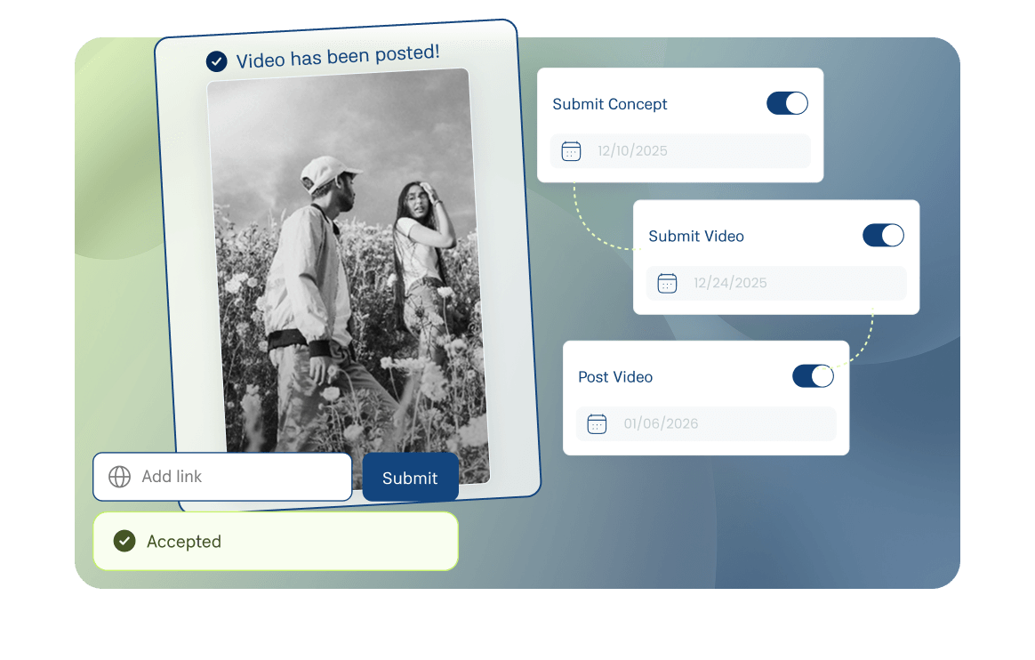 Creative Collaboration dashboard