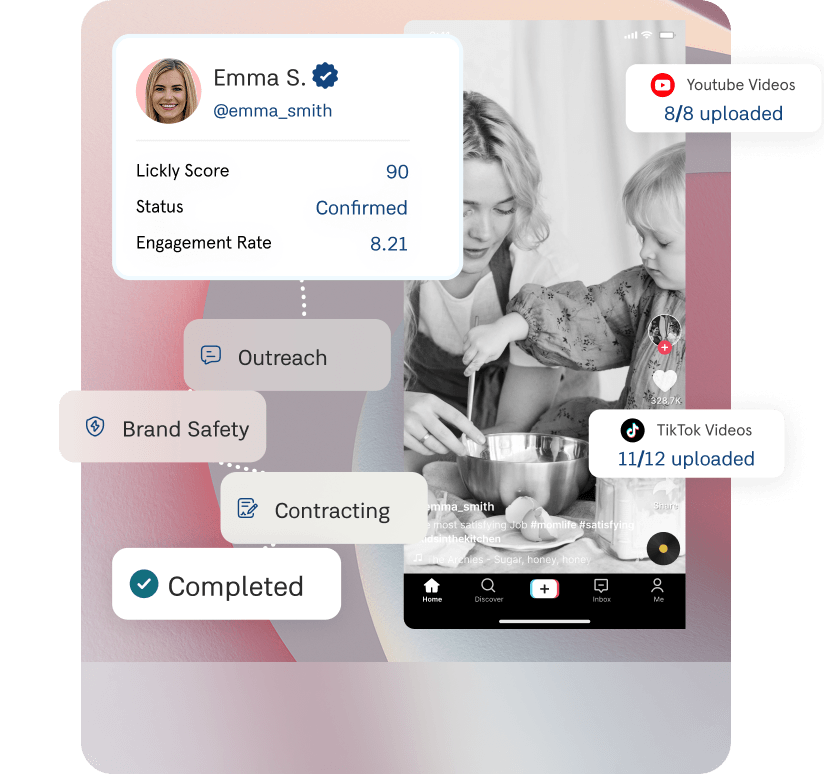 Screenshots of the Lickly dashboard showing workflow automation