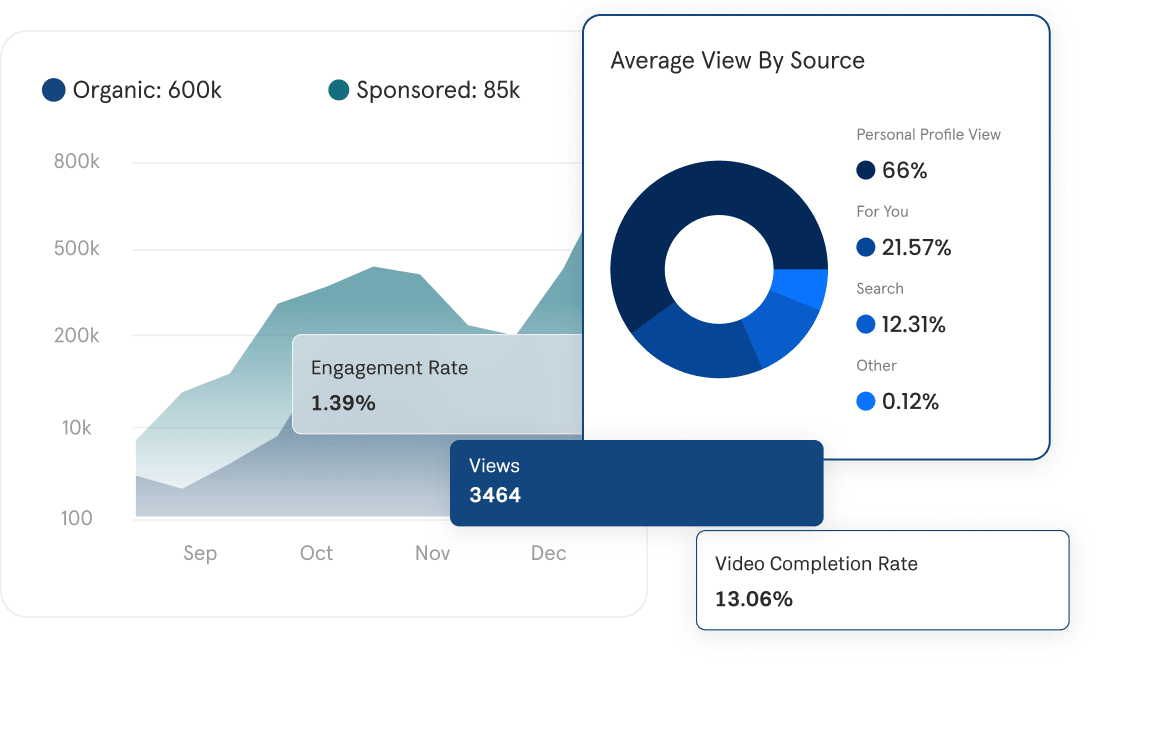Historical & Trend Analysis dashbaord