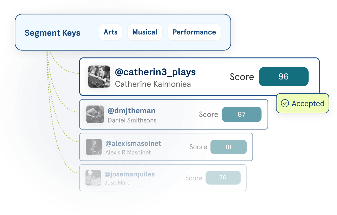 A screenshot of the Lickly AI-Driven Matching dashboard