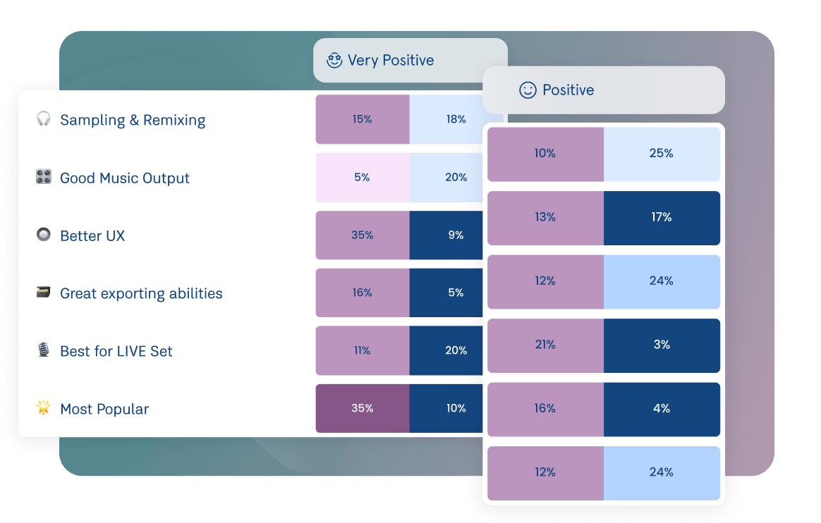 Granular Cross-Filters dashboard