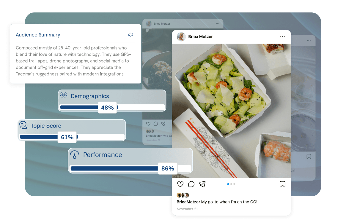 A screenshot of the Lickly Score dashboard