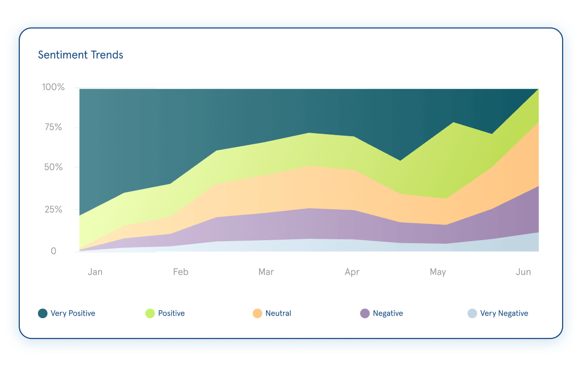 Time-Series Intelligence dashboard